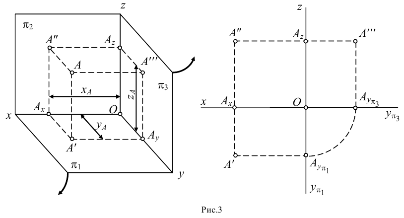 Проецирование прямой линии в начертательной геометрии с примерами