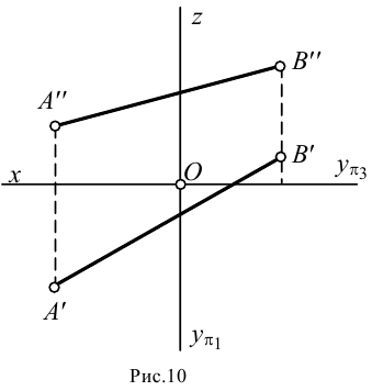 Проецирование прямой линии в начертательной геометрии с примерами