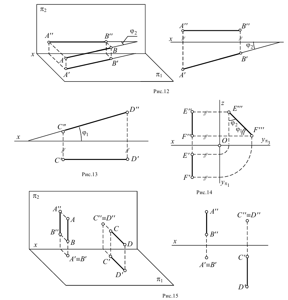 Проецирование прямой линии в начертательной геометрии с примерами