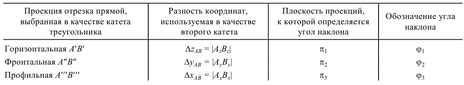 проекция прямой на площадь