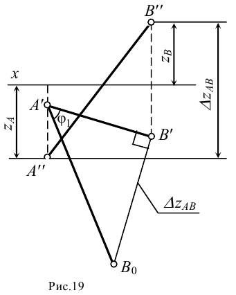 Проецирование прямой линии в начертательной геометрии с примерами