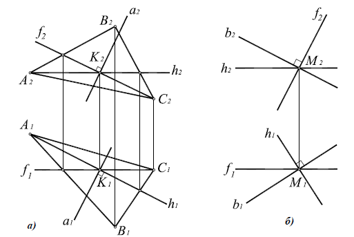 Решение метрических задач в начертательной геометрии с примерами