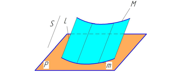 Кривые линии в начертательной геометрии с примерами