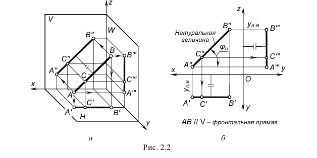 Прямая линия в начертательной геометрии с примерами