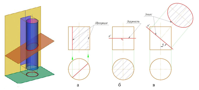 Пересечение поверхностей вращения плоскостью с примерами