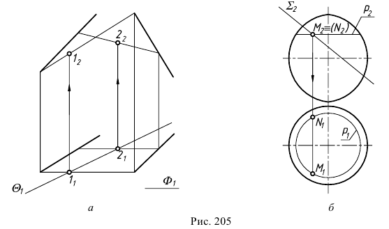 Пересечение поверхности плоскостью и прямой с примерами