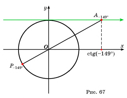 Определение тангенса и котангенса произвольного угла - с примерами решения