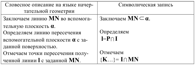 В начертательной геометрии принято рассматривать задание поверхности с помощью уравнений