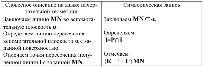 Поверхности в начертательной геометрии с примерами