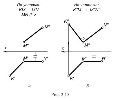 Прямая линия в начертательной геометрии с примерами