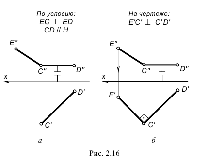 Прямая линия в начертательной геометрии с примерами