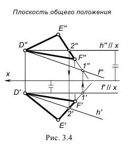 Плоскость в начертательной геометрии с примерами