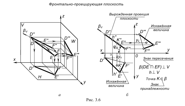 Плоскость в начертательной геометрии с примерами