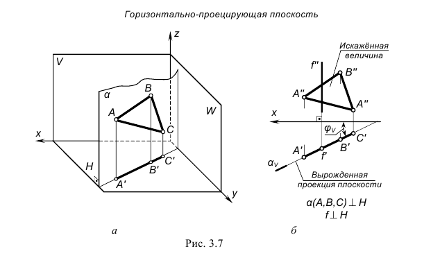 Плоскость в начертательной геометрии с примерами