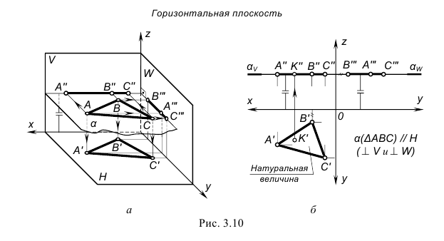 Плоскость в начертательной геометрии с примерами