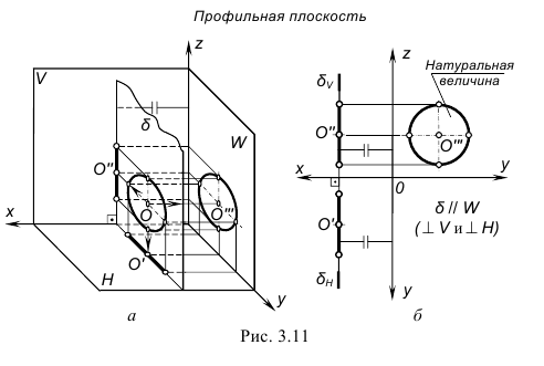 Плоскость в начертательной геометрии с примерами