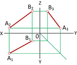 Метод проекций в начертательной геометрии с примерами