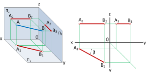 Метод проекций в начертательной геометрии с примерами