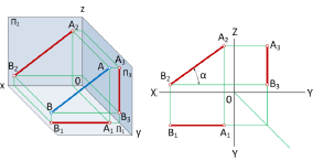 Метод проекций в начертательной геометрии с примерами