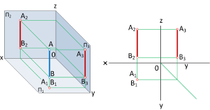 Метод проекций в начертательной геометрии с примерами