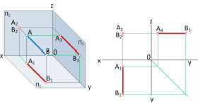 Метод проекций в начертательной геометрии с примерами