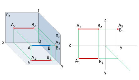 Метод проекций в начертательной геометрии с примерами