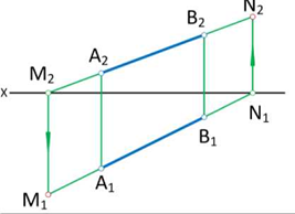 Метод проекций в начертательной геометрии с примерами