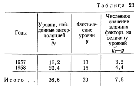 Математическая обработка динамических рядов - определение и вычисление с примерами решения