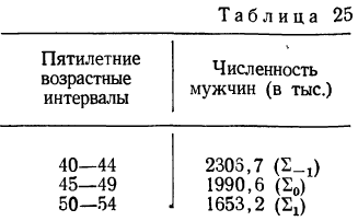 Математическая обработка динамических рядов - определение и вычисление с примерами решения