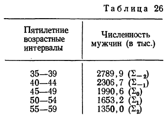 Математическая обработка динамических рядов - определение и вычисление с примерами решения