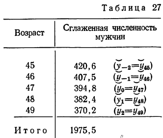 Математическая обработка динамических рядов - определение и вычисление с примерами решения