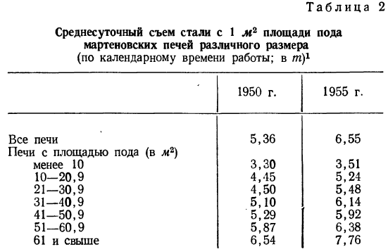 Корреляция - определение и вычисление с примерами решения