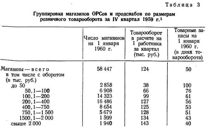 Корреляция - определение и вычисление с примерами решения