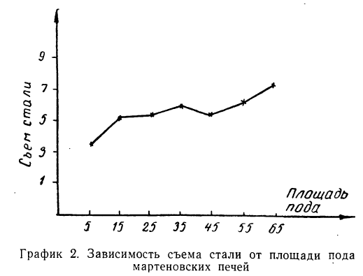 Корреляция - определение и вычисление с примерами решения