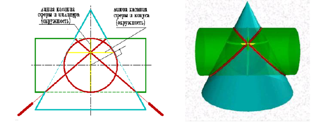 Взаимное пересечение поверхностей в начертательной геометрии с примерами