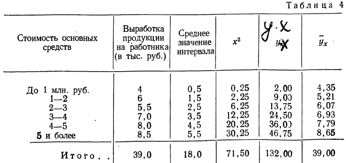 Корреляция - определение и вычисление с примерами решения