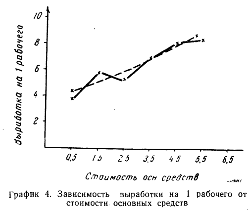 Корреляция - определение и вычисление с примерами решения