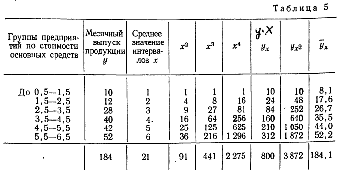 Корреляция - определение и вычисление с примерами решения