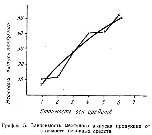 Корреляция - определение и вычисление с примерами решения