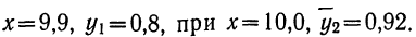 Корреляция - определение и вычисление с примерами решения