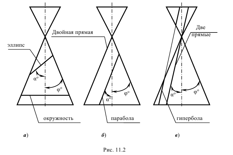 Поверхности вращения в начертательной геометрии с примерами