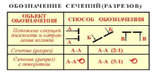 Виды, разрезы, сечения в начертательной геометрии с примерами