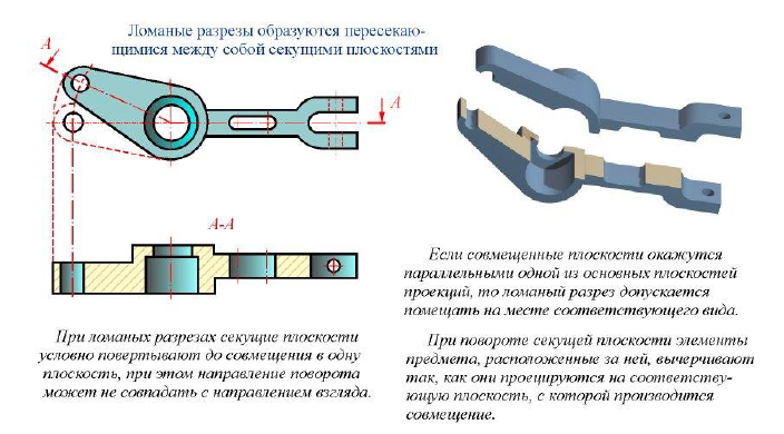 Виды, разрезы, сечения в начертательной геометрии с примерами