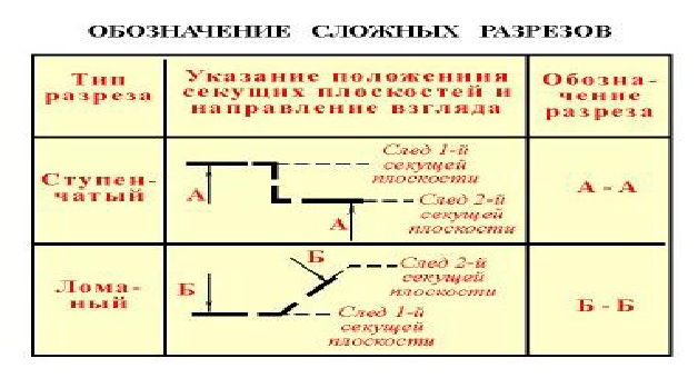 Виды, разрезы, сечения в начертательной геометрии с примерами