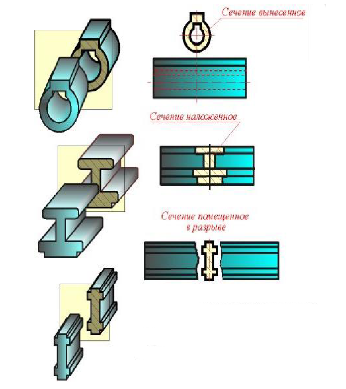 Виды, разрезы, сечения в начертательной геометрии с примерами