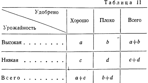 Корреляция - определение и вычисление с примерами решения