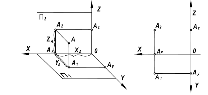 Чертежи точки, отрезка прямой в начертательной геометрии с примерами