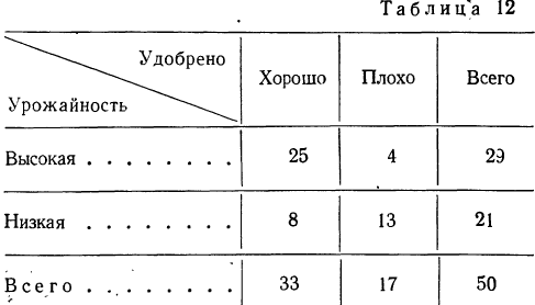 Корреляция - определение и вычисление с примерами решения