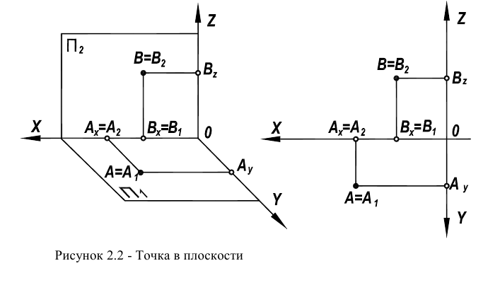 Чертежи точки, отрезка прямой в начертательной геометрии с примерами