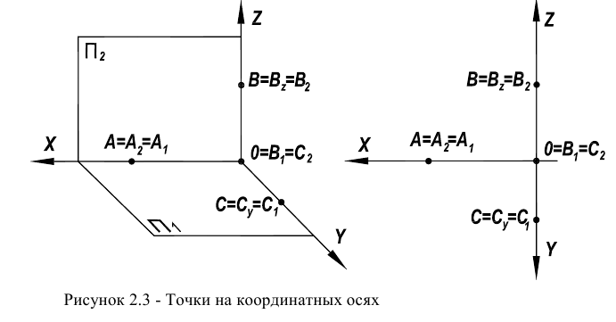 Чертежи точки, отрезка прямой в начертательной геометрии с примерами